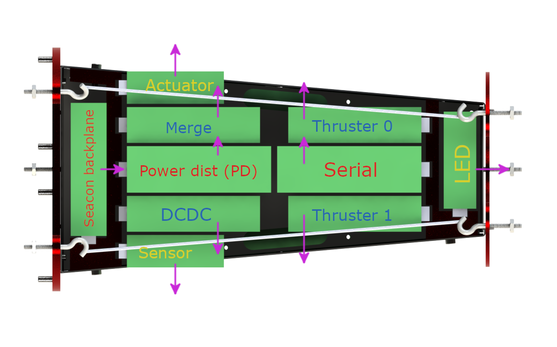 Backplane